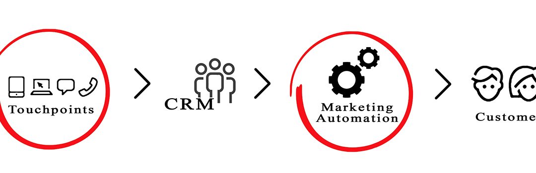 Long Term Nurture – 7 “Must Do’s” Before Advertising (Part 7 of 7)