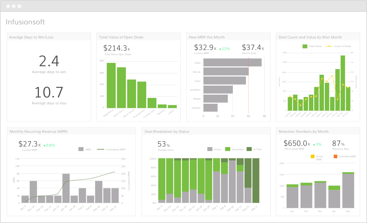 Infusionsoft-Dash-Browser