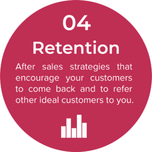 The 4 Pillars of Profit - Retention