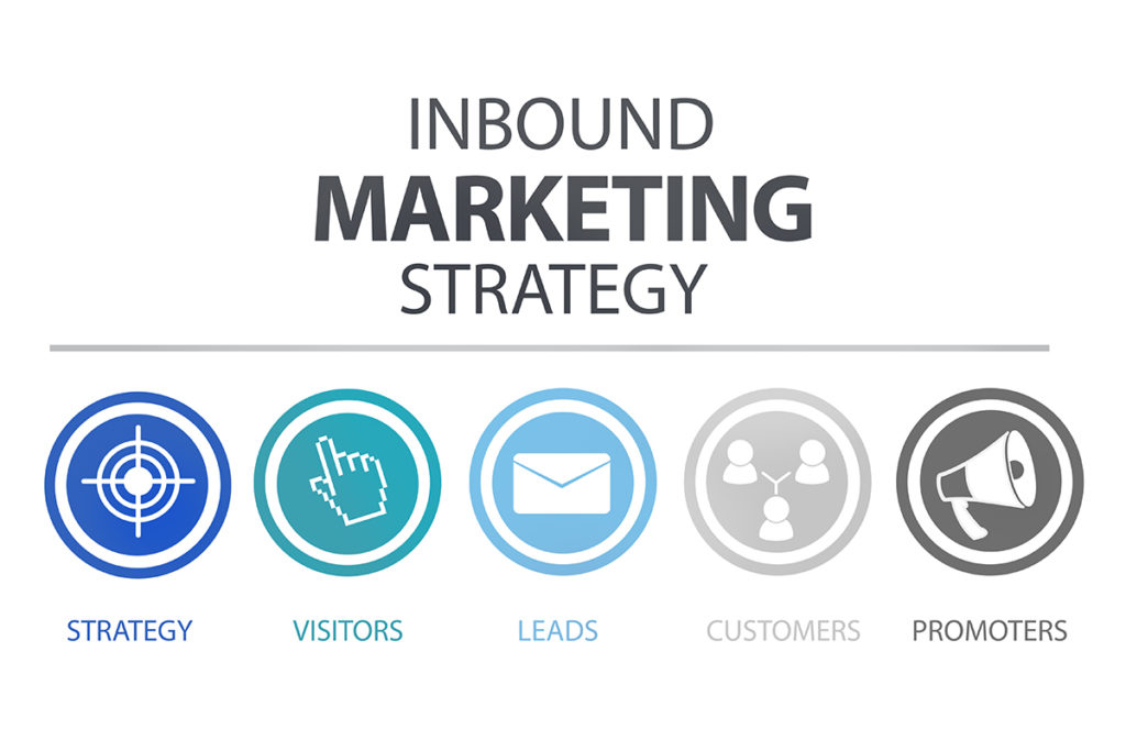 inbound marketing by success wizards