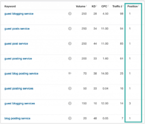 dominate your industry with digital marketing
